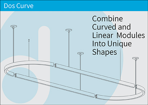 Dos Linear and Curved Module Configurations